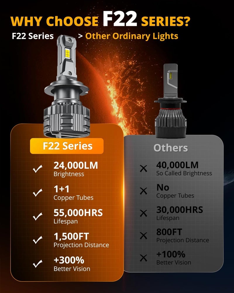 Auxbeam مصباح ضباب H7، سلسلة F22 H7 للرياضات القوية، 6500K 110W 24000LM ضوء أكثر سطوعًا بنسبة 700% للمركبات UTV ATV على الطرق الوعرة، قد تحتاج إلى محولات - Image 5